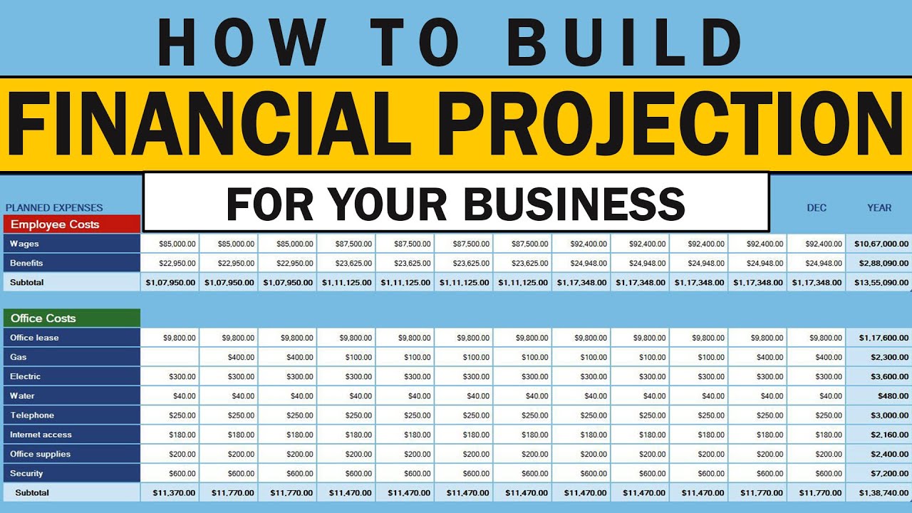 how to do financial projections for a business plan