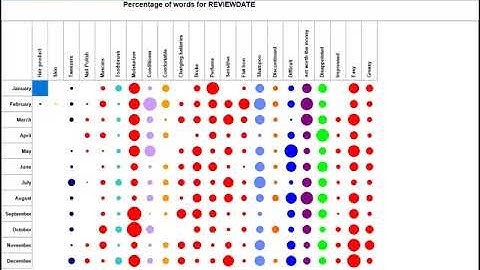 QDA Miner 6. Presentación y novedades.