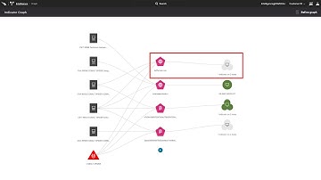 Threat Hunting with a Remote Workforce
