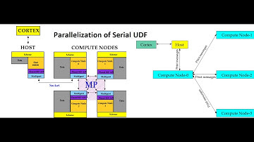 Parallelization of Serial UDF Ansys Fluent