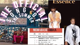 WIZKID’S ESSENCE FT TEMS BECOMES THE OFFICIAL SONG OF THE SUMMER 2021