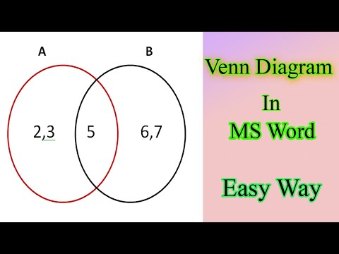 Video: Si mund të bëj një diagram rrethor të rrjedhës në Word?