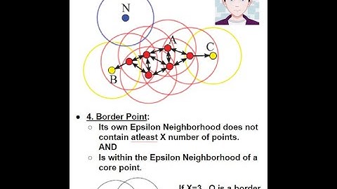 DBSCAN Math and Algorithm Explained Step by Step