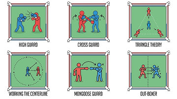 Every Boxing Strategy Explained Like You