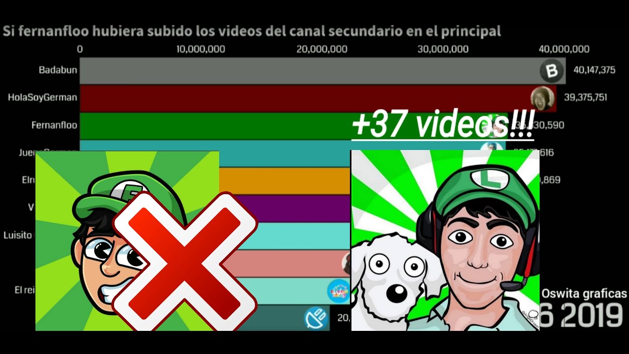 Si fernanfloo hubiera subido los videos del canal secundario en el ...
