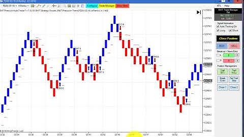 Stellar Day BWT Autotrader VLog #505 100% Automated Trading