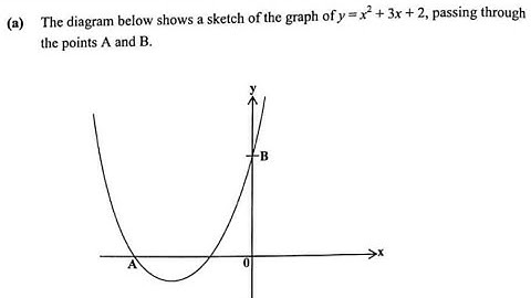 Quadratic Functions - Coordinates Of A and B , Minimum Turning point || Harrison J Zulu Tutor