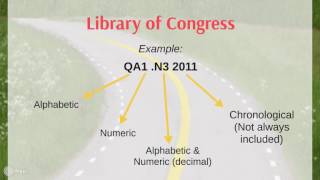 Locating Books Using Call Numbers