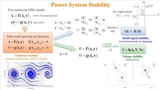 ECE422 - Lec 5: Background - Introduction to Power System Stability