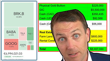 Two $8 Million Portfolios - Cash/Gold vs. BRK/Stocks!