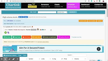Volume Shockers for TLC method Stock Scan on Chartink.com