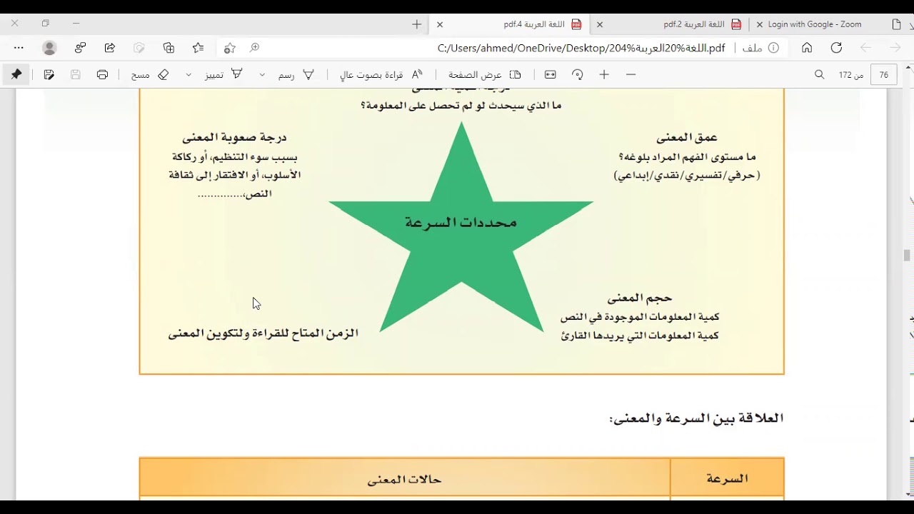 محددات السرعة القرائية كفايات 4 Youtube