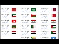 رموز ومفاتيح الدول العربية رجاء ليك-واشتراك فى القناة