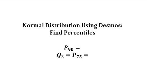Normal Distribution: Use Desmos Find a Data Value that Corresponds to a Percentile