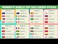 DRAW RESULTS FIFA WOMENS WORLD CUP 2023 GROUP STAGE