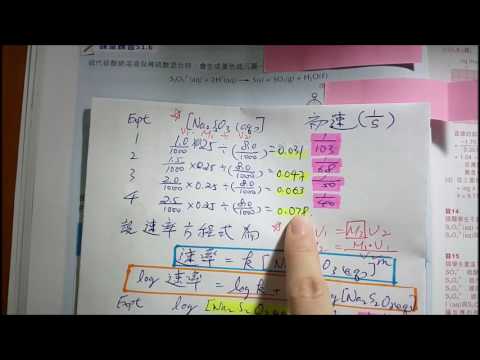 log 速率= log k + m log [A] 坐標圖教學