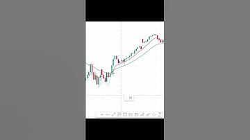 Master the W Bullish Pattern: Double Bottom Trading Strategy Explained! #investment #wealthbuilding