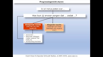 Progressiegericht Sturen