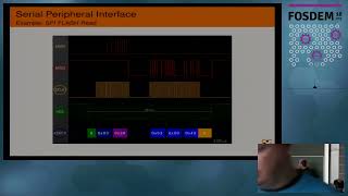 Linux as an SPI Slave Adding SPI slave support to Linux