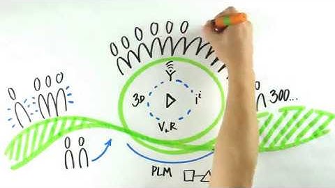 Processia-Nobletek acquisition - Welcome to the new extented team