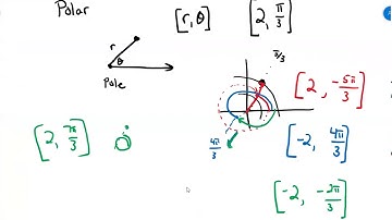 12.2 Intro Polar Coordinates