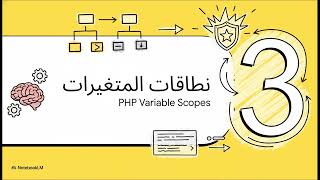 Part 6 PHP Functions