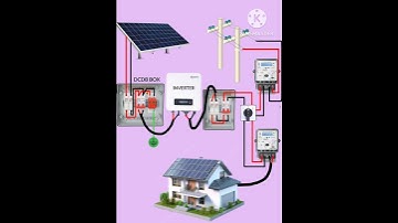 On grid solar system Dcdb connection #shorts #solarpower #electrical