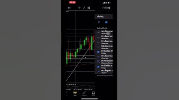 เทคนิคใช้ Fibo แบบโครตง่าย : ถอดรหัสลับ forex ใน 1นาที