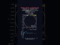 Monte Carlo approximation of Pi