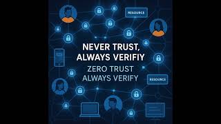 Never Trust, Always Verify: Exploring Zero Trust Architecture