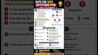 🔥 GATE CSE 2025 Aptitude PYQ | Family Relationship Question | Solve in Seconds 😱#shorts  #gate2027