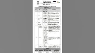 ISRO RECRUITMENT 2025