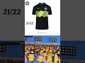 Rating Every Inter Milan jersey #jerseyreview #football#kitrating#soccer#explorepage #funny #shorts