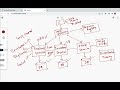 What are Microservices Really All About? | Microservices in 5 Minutes