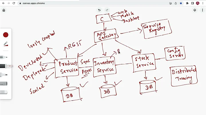 What are Microservices Really All About? | Microservices in 5 Minutes