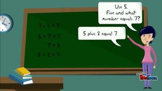 Distributive Property