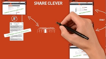 CleverShare - The intelligent way to share files
