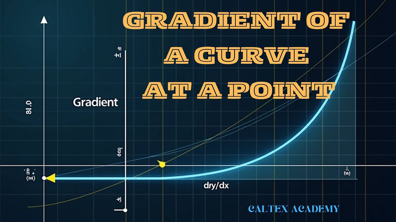 Gradient of a curve at a point Differentiation - YouTube