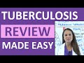 Tuberculosis (TB) Symptoms, Treatment, Causes, Nursing NCLEX Review