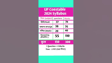 UP Constable 2024 Syllabus | UP Police Syllabus 2024 | by @khuturstudygk