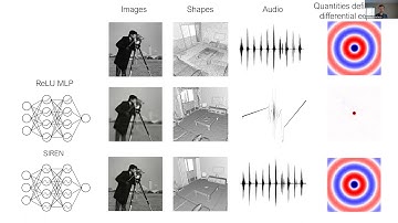 Vincent Sitzmann: Implicit Neural Scene Representations