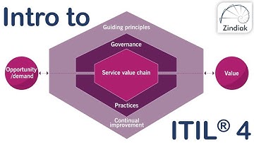 ITIL® 4 Foundation - Introduction to ITIL 4 - (02/41)