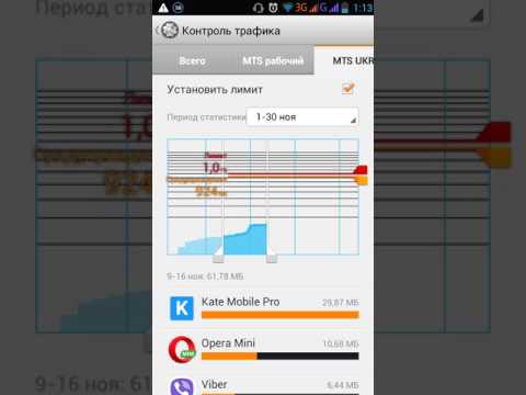 Контроль мобильного трафика и включение/отключение лимита фоновых данных