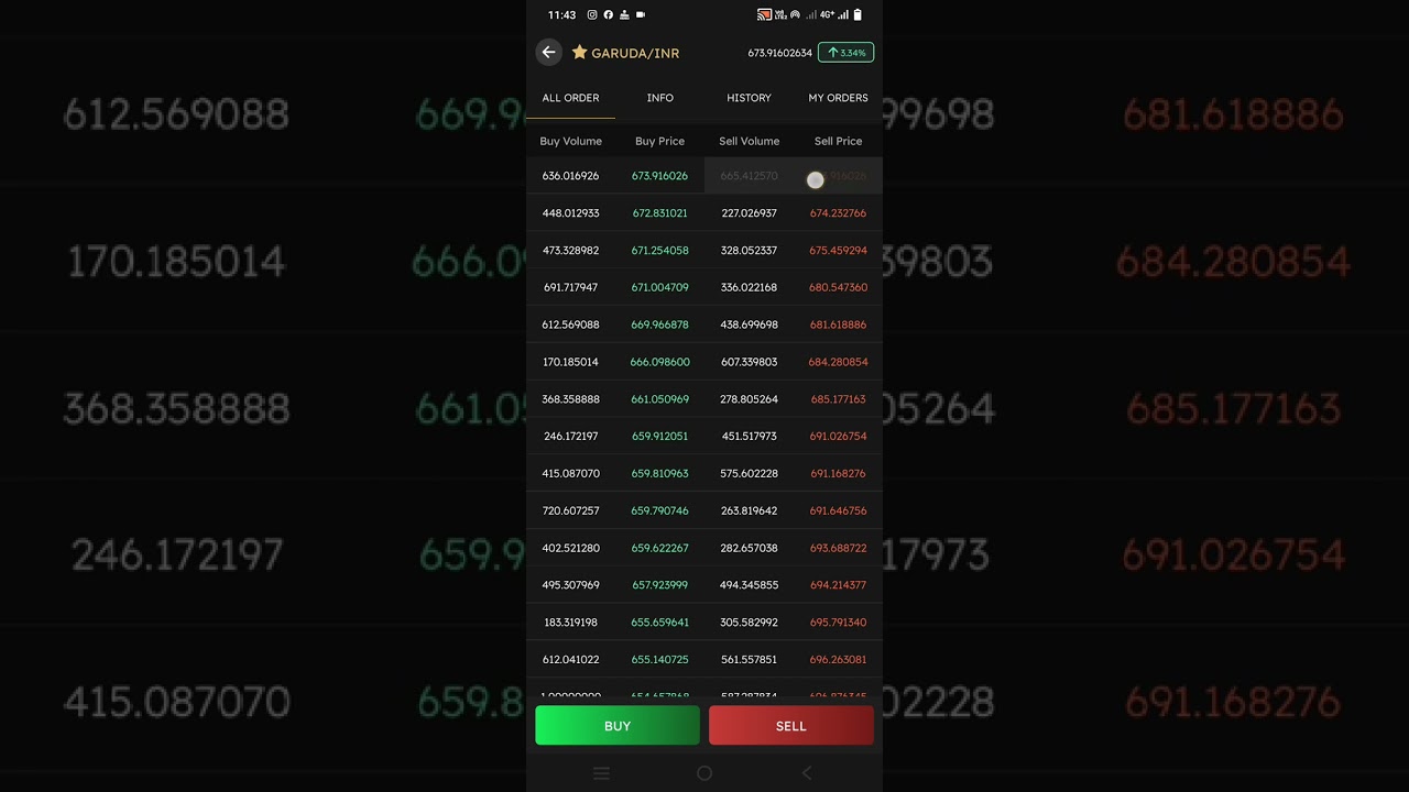 BUY NOW GARUDA FOR BTRL EXCHANGE GARUDA total supply 36000 Token 