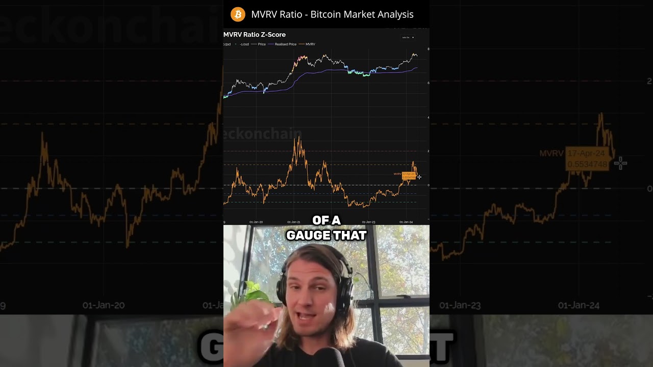 MVRV Ratio Analysis - Bitcoin Market Update - YouTube