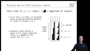 DB2 — Chapter #10 — Video #50 — Composite indexes and key-prefix-based query/index matching