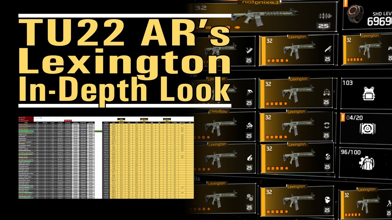 TU22 AR's Lexington - In-Depth Look - The good, the better and the ugly balance - The Division 2