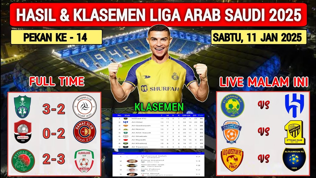 Hasil Liga Arab Saudi Tadi Malam ~ AL AHLI vs AL SHABAB ~ AL RAED vs ...