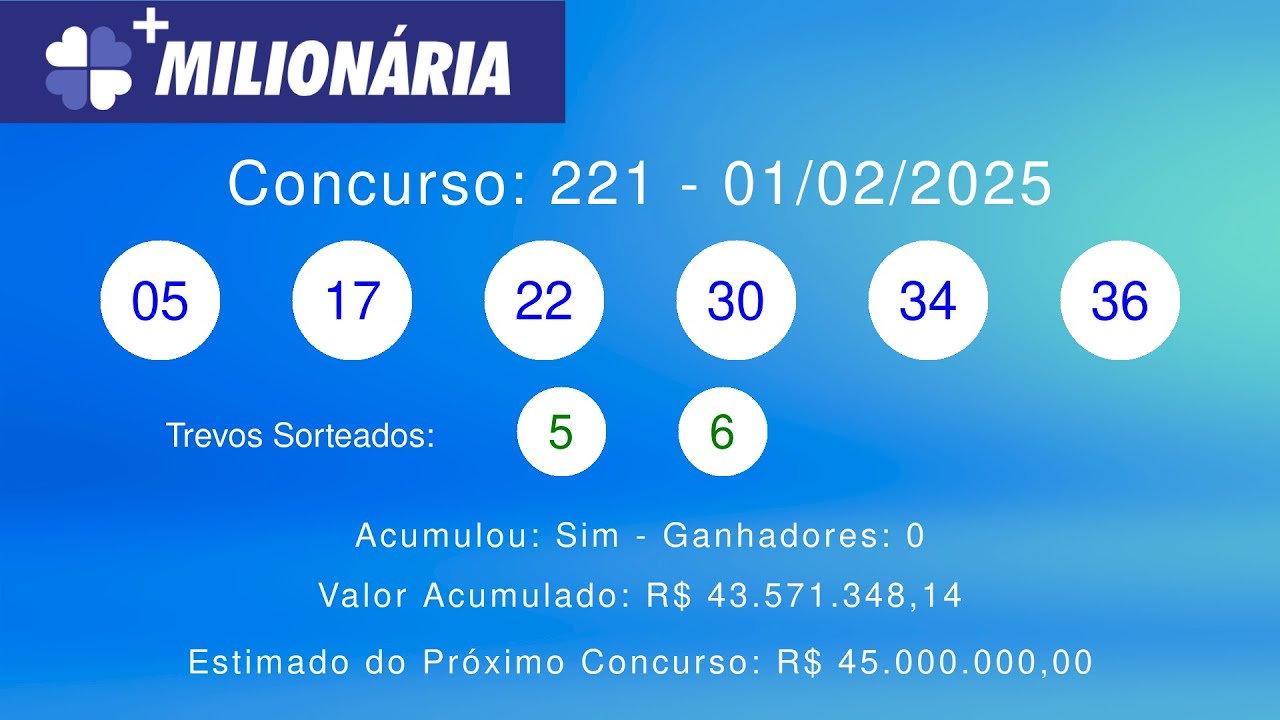 Resultado milionária 221 - concurso de 01/02/2025 - YouTube
