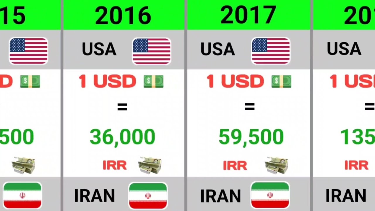 How Iran’s Currency Collapsed | USD vs Iranian Rial (1995–2026) - YouTube